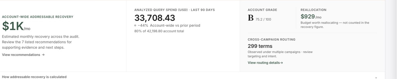 A real Zbang Google Ads audit summary showing estimated addressable recovery, analyzed query spend, account grade and budget reallocation