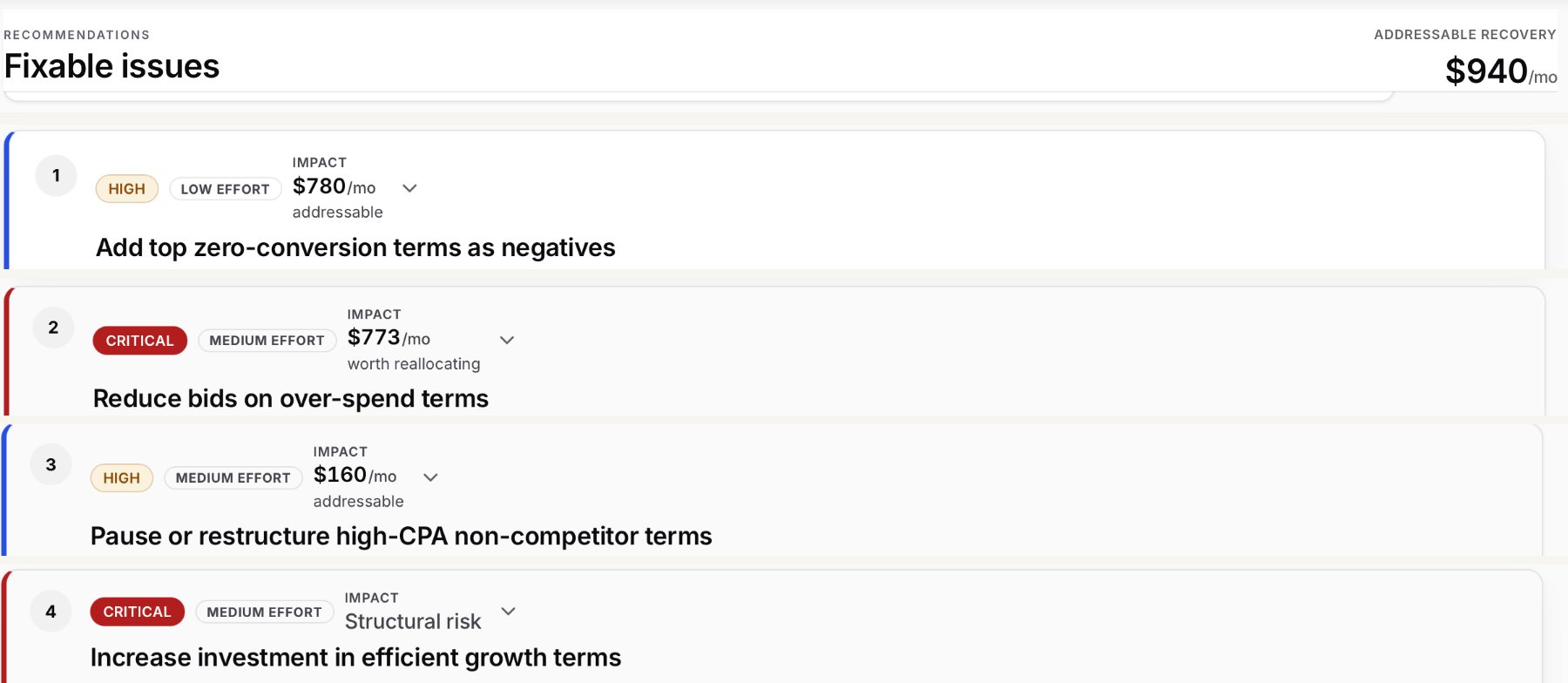 Juice from the Raw First Look ranked fixes: add top zero-conversion terms as negatives, reduce bids on over-spend terms, pause or restructure high-CPA non-competitor terms, and increase investment in efficient growth terms