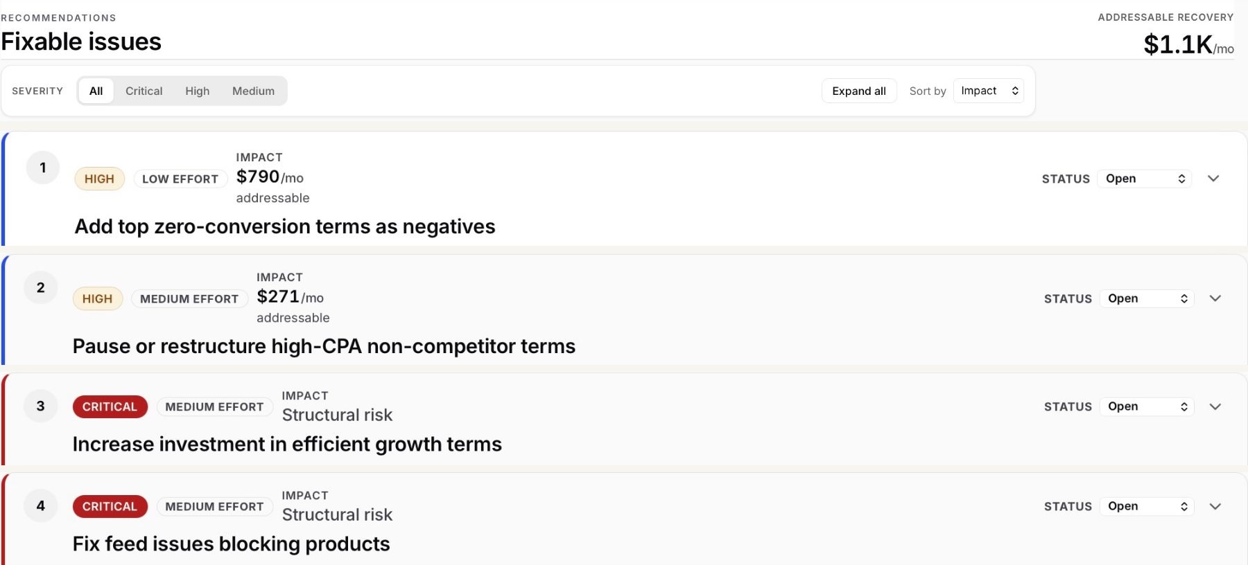 Juice from the Raw First Look ranked fixes: add top zero-conversion terms as negatives, $790 per month addressable; pause or restructure high-CPA non-competitor terms, $271 per month addressable; increase investment in efficient growth terms, structural risk; and fix feed issues blocking products, structural risk